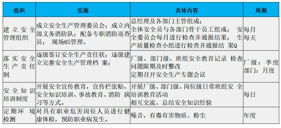 2020年度企業(yè)社會(huì)責(zé)任報(bào)告