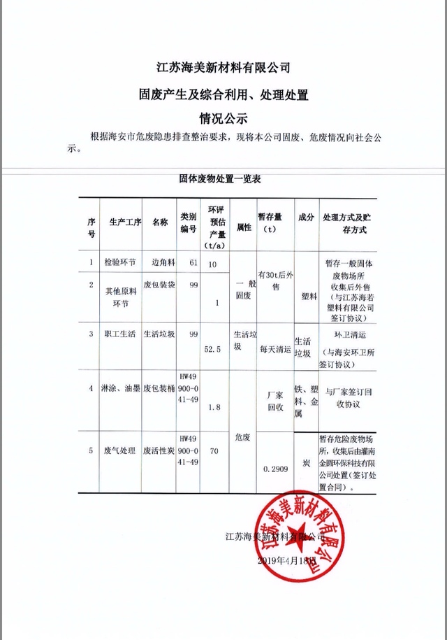 江蘇海美新材料有限公司 固廢產(chǎn)生綜合利用